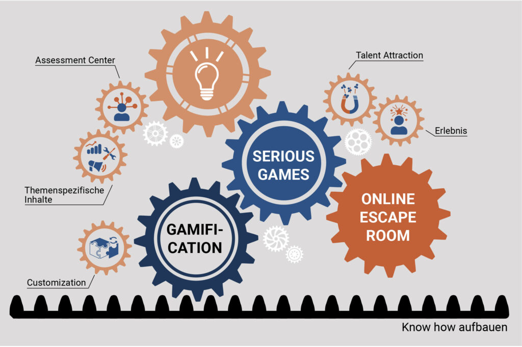 Know How durch Gamification, Serious Gaming und Online Escape Rooms